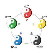 five elements